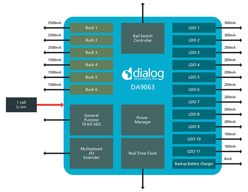 Dialog Semiconductor - DA9063