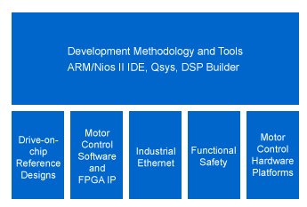 Altera - Motor Control Development Framework 1