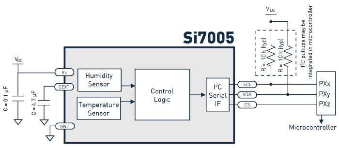 Silicon Labs: Si7005 Block Diagram