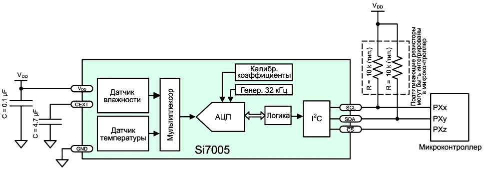 Silicon Labs: Блок-схема датчика относительной влажности Si7005