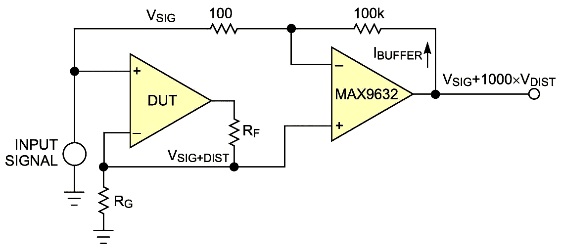 Measure an amplifier's THD without external filters