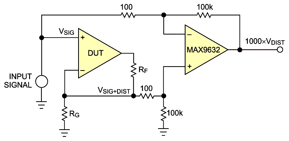 Measure an amplifier's THD without external filters