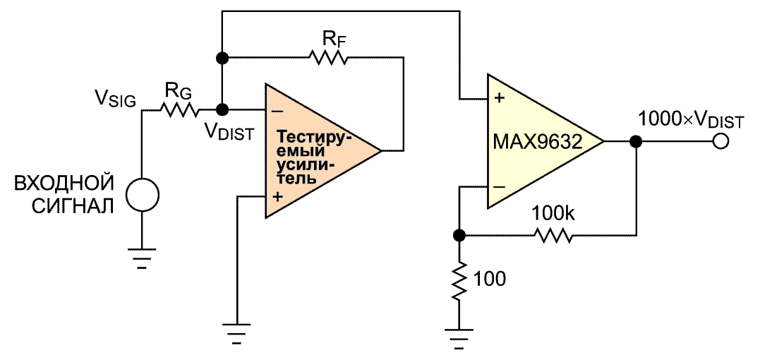 view industrial process sensors