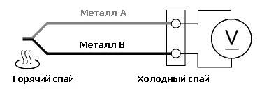 Генерирование термо-ЭДС в термопаре, образованной двумя разнородными проводниками.