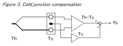 cold junction compensation