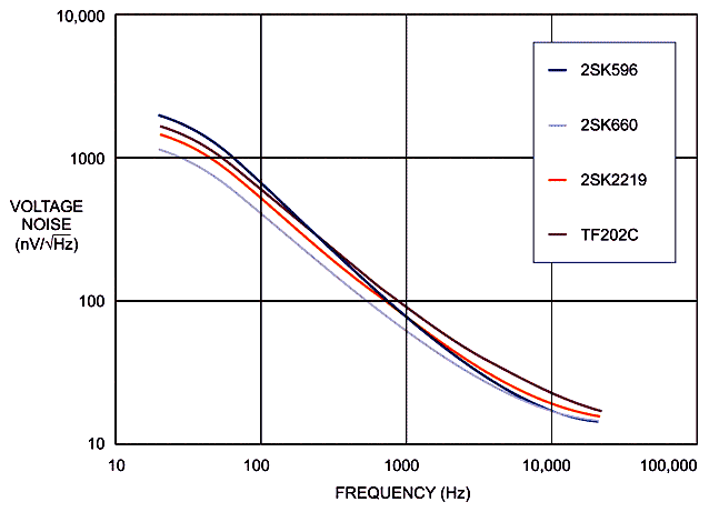 Condenser microphone uses dc-coupled impedance converter