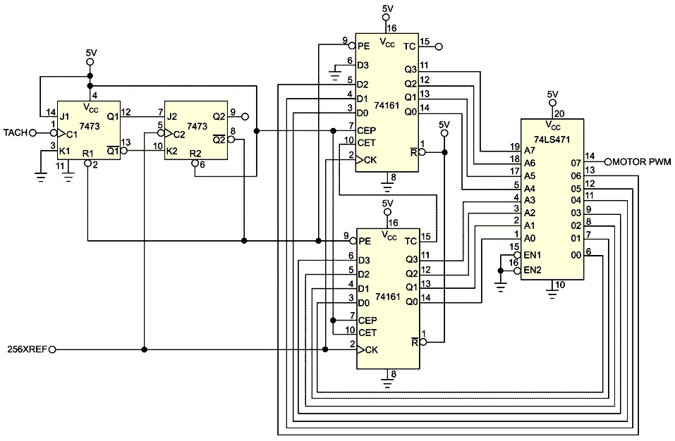 Build a digital PLL with three ICs