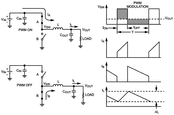Buck converter topology and operating waveforms