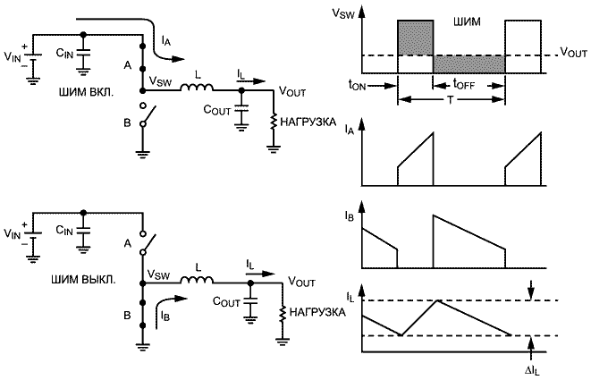 Топология понижающего преобразователя, форма напряжения и токов в различных точках схемы