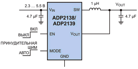 Типовая схема включения микросхем ADP2138/ADP2139