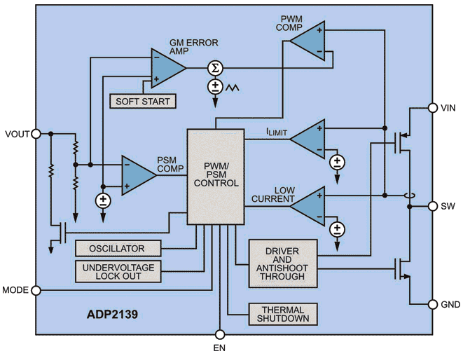 ADP2139 functional block diagram