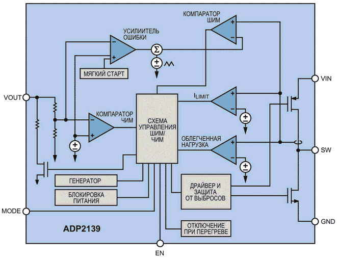 Функциональная схема ADP2139