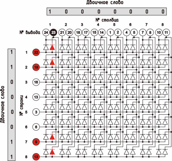 Динамическая индикация красного крестика на двухцветной матрице 8×8