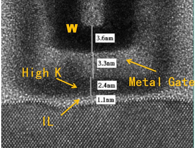 IMECAS - 22-nm transistor