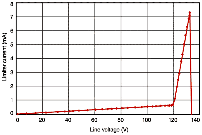 Adjustable Line Voltage Limiter Uses Ground Fault Circuit Interrupter