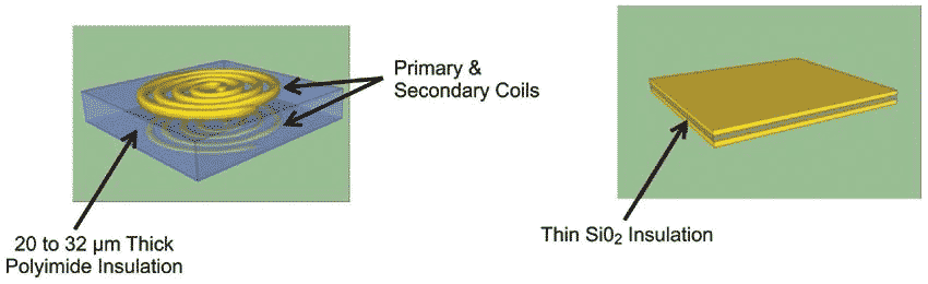 Anatomy of a Digital Isolator