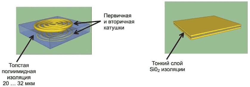 Анатомия цифровых изоляторов