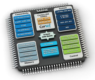 New SAM4E ARM Cortex-M4 Processor-Based MCUs Provide Ethernet and Dual-CAN Connectivity and Advanced Analog Capability