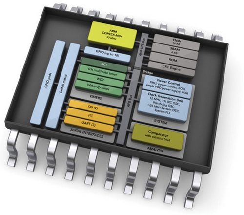 Семейство микроконтроллеров LPC800 нацелены на замену 8- и 16-разрядных архитектур 