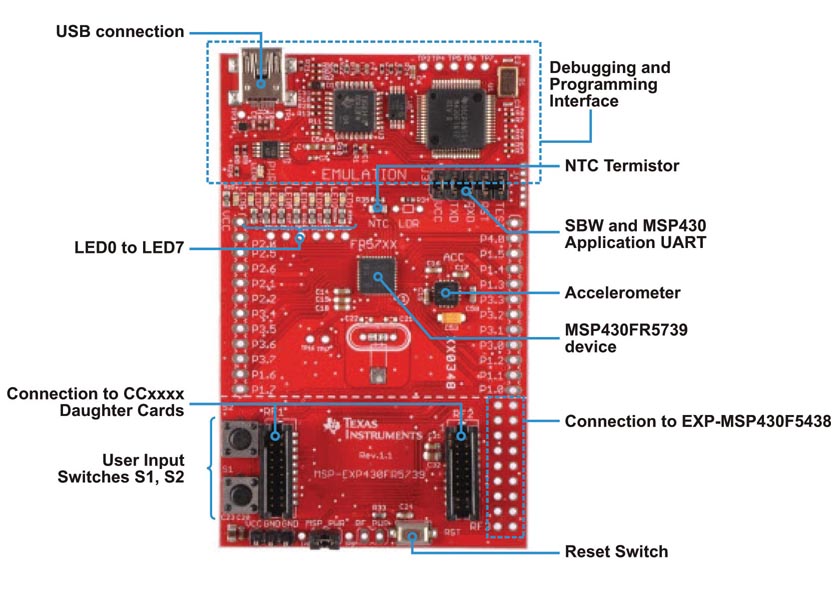 MSP-EXP430FR5739 FRAM Experimenter board