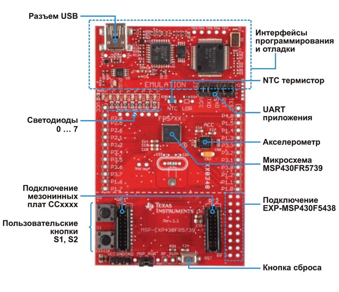 Оценочная плата MSP-EXP430FR5739