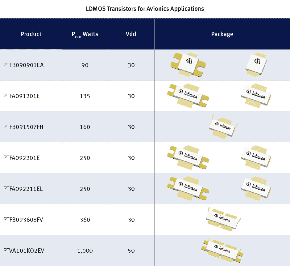 Infineon - LDMOS-транзисторы для устройств авиационной электроники