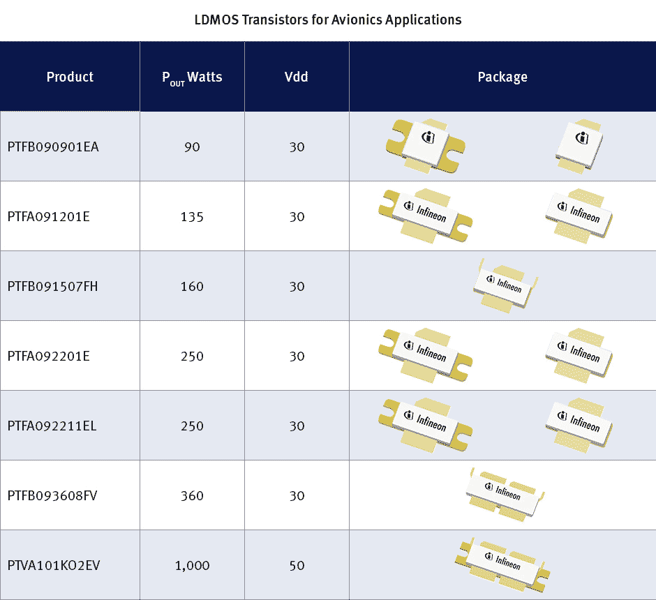 Infineon - LDMOS transistors for avionics