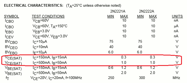 Некоторые электрические параметры транзистора 2N2222A