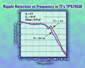 TPS795, TPS796, TPS786