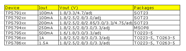 TPS795, TPS796, TPS786