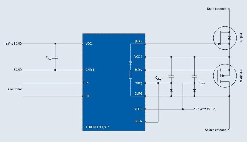 Direct Drive Technology from Infineon