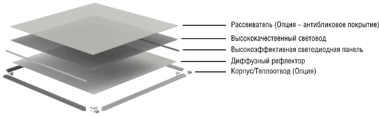 Fusion Optix