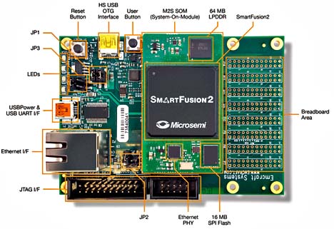 Microsemi - SmartFusion2 Starter Kit