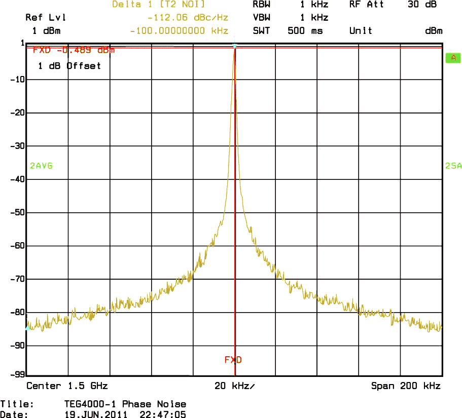 Telemakus - TEG4000-1