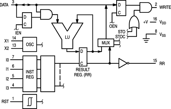 The MC14500B block diagram