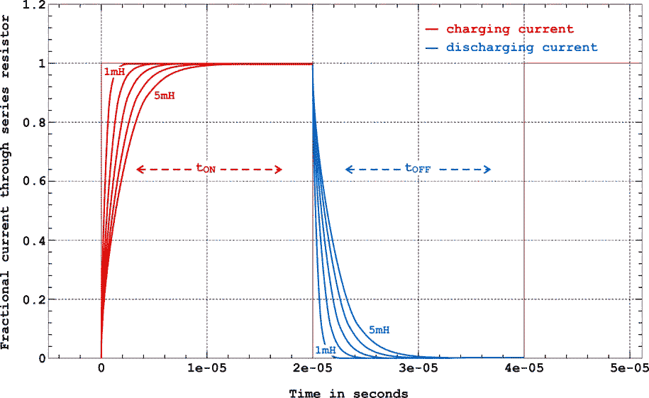 Use a transistor and an ammeter to measure inductance