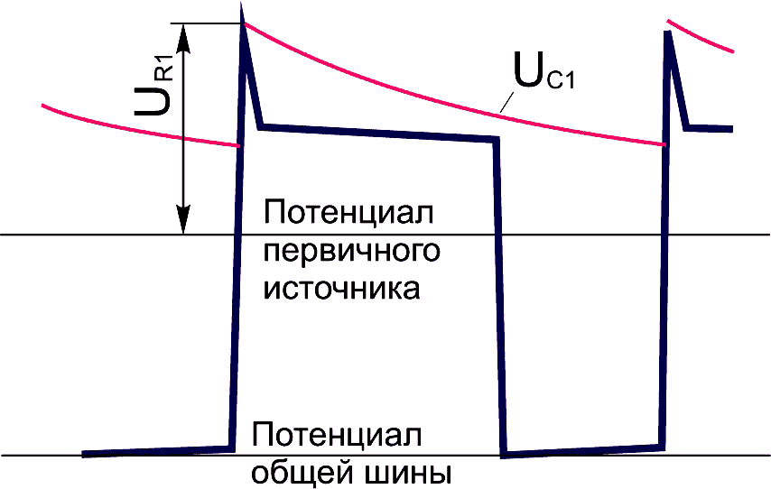 Способы уменьшения тепловыделения в однотактных трансформаторных конвертерах