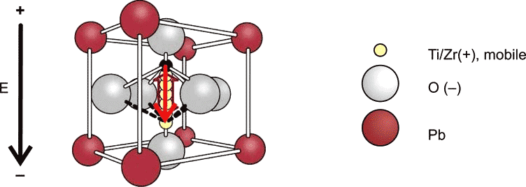 Lead-Zirkonate-Titanate Structure