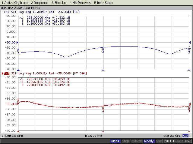 Результаты тестирования модуля IPP-8042