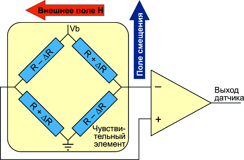 Упрощенная функциональная схема магниторезистивного преобразователя