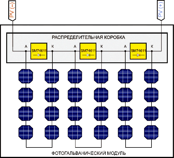 Типовая схема включения SM74611