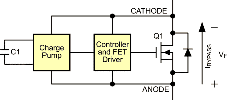 SM74611 Block Diagram