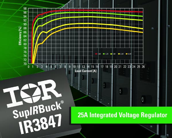 International Rectifier - IR3847