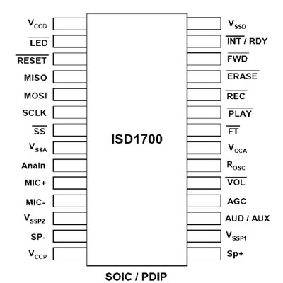 Расположение и назначение выводов микросхемы ISD1790PY