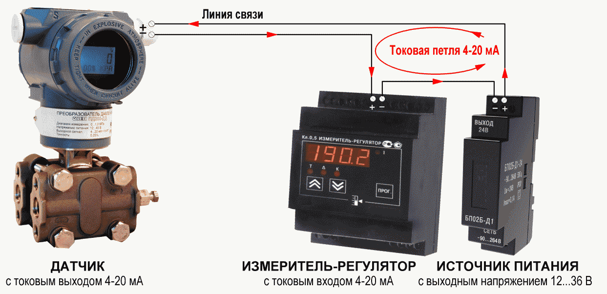 Сигналов 0 20 4 20