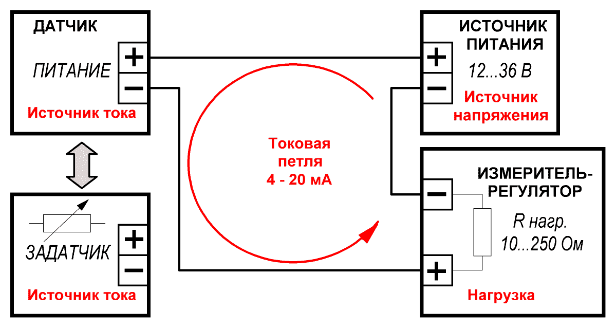 Как проверить питание датчика. Токовая петля 4-20 ма. Резистор для токовой петли 4-20 ма. Токовый датчик давления 4-20 ма. Токовые датчики с выходом 4...20ма.