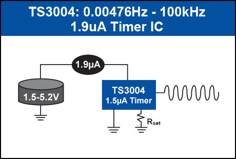 Touchstone Semiconductor - TS3004