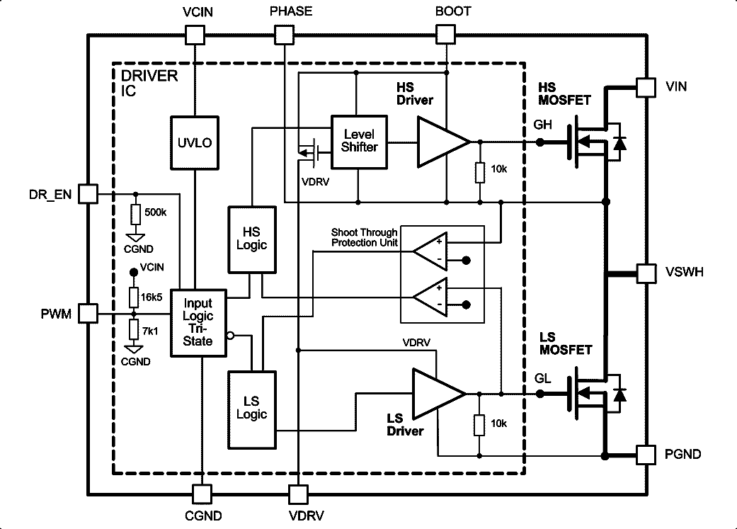 DrBlade Simplified Block Diagram