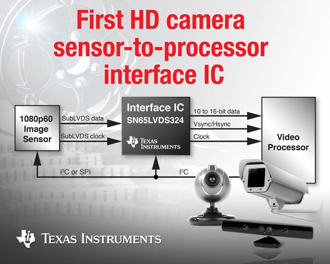 Texas Instruments - SN65LVDS324