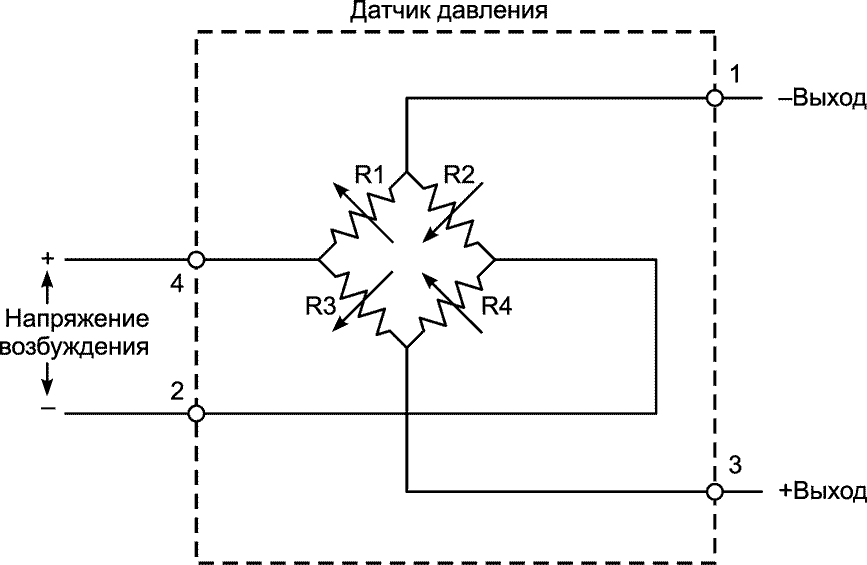 Измерение мощности лазерного излучения с помощью модифицированного МЭМС датчика давления